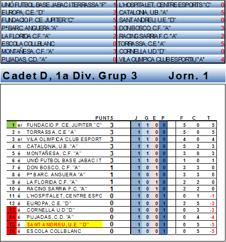 jornada 1