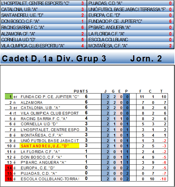 Jornada 2