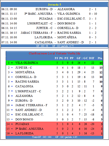 resultats
