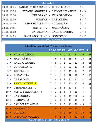 resultats