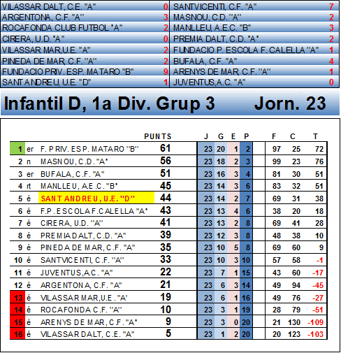 JORNADA 23