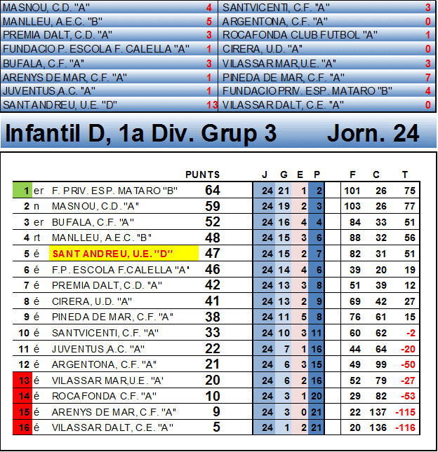 JORNADA 24