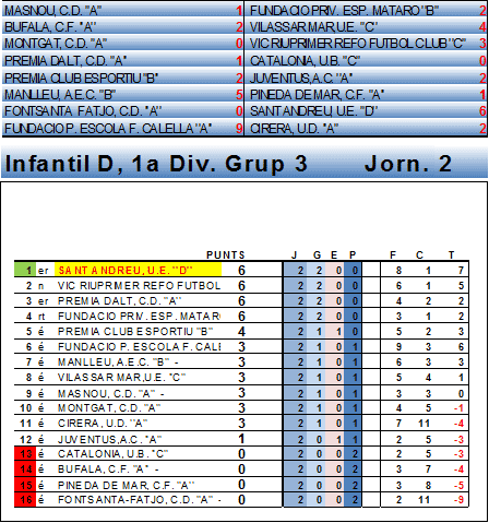 JORNADA 2