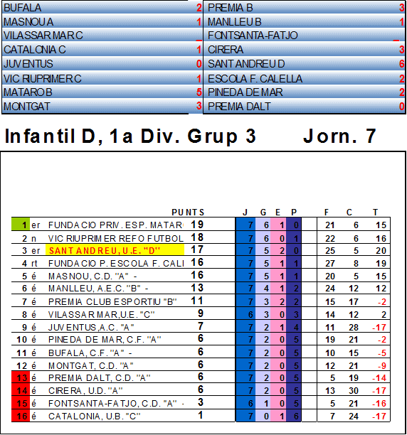 JORNADA 7